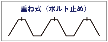 重ね式（ボルト止め）